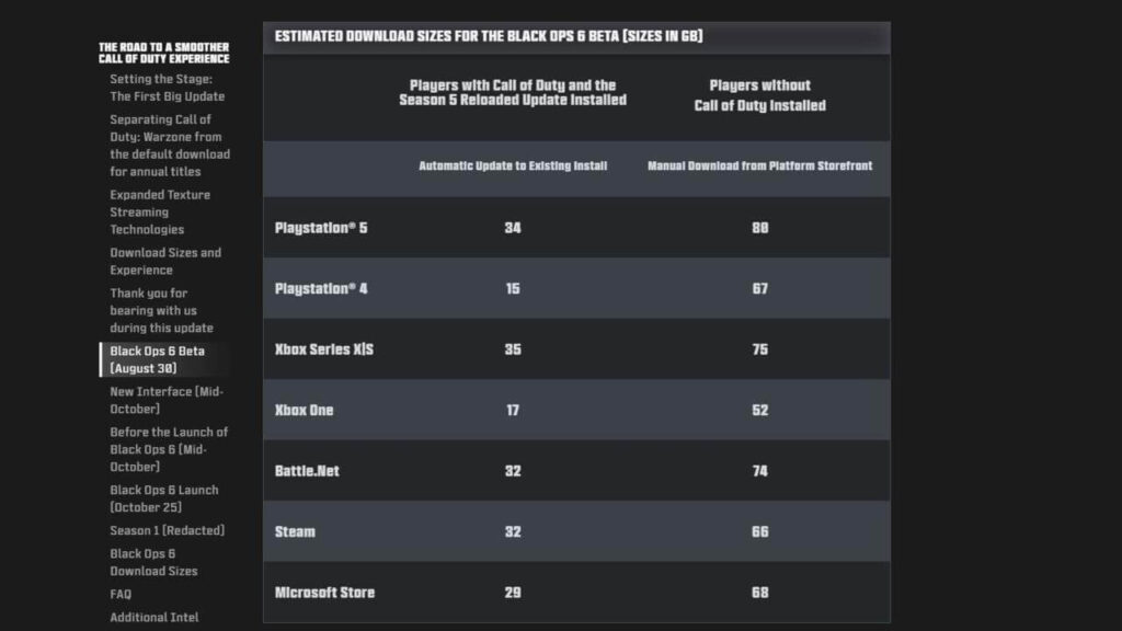 Comment Accéder à la Bêta de Black Ops 6 Avant Tout le Monde - image tailles des fichiers de la bêta de Black Ops 6