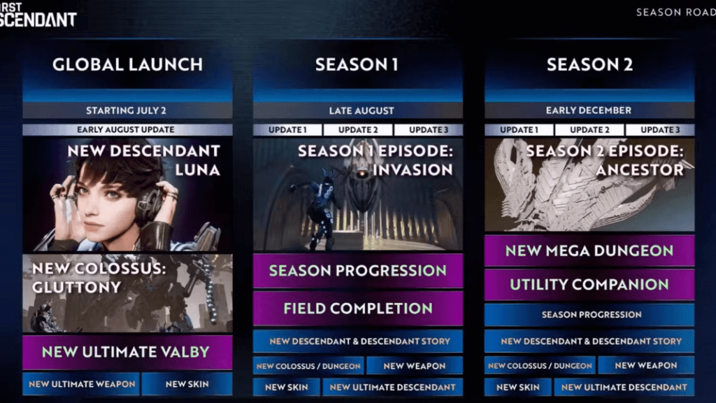 La Saison 1 de The First Descendant pourrait sauver le jeu - image Road map de la Saison 1 de The First Descendant