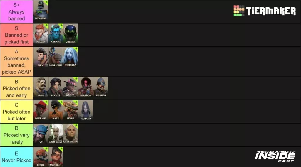 Tier list Deadlock : les meilleurs occultistes du tournoi Aurora Deadlock Masters - image Tier-list du Aurora Deadlock Masters