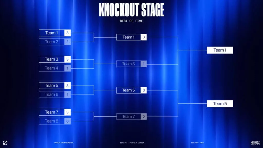 LoL Worlds 2024 : Calendrier, Lieux et Où Regarder le Tournoi - image LoL Worlds 2024 : Calendrier, Lieux et Où Regarder le Tournoi